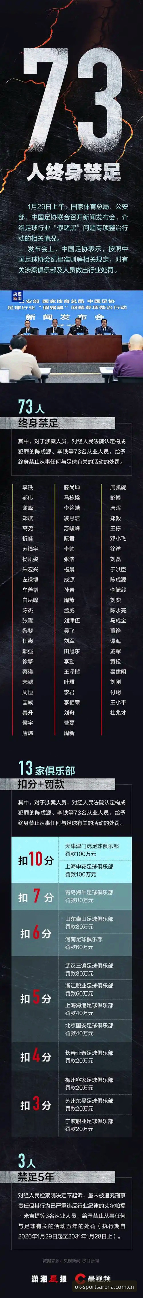中国足协第三批禁足名单公布后，如何通过专业平台理性看待赛事乱象？